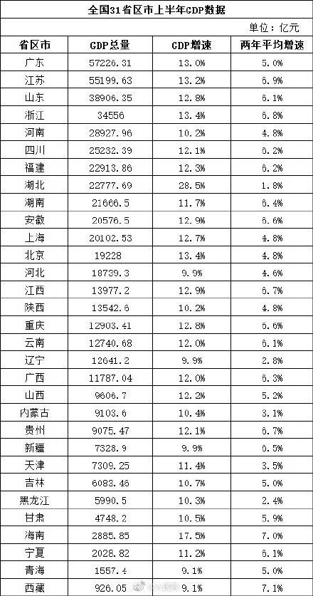 gdp人均省_比瑞士还富的省:人均GDP超60万,经济总量可超全球95%国家