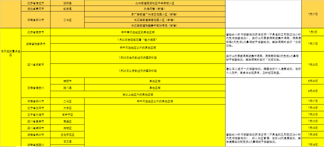 治安重点人口分类_重点人员动态管控系统开发方案,智慧警务平台建设(3)