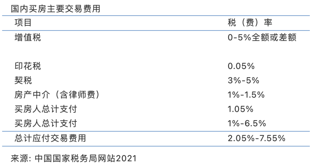 印度地產投資是藍海嗎有人在印度買房嗎