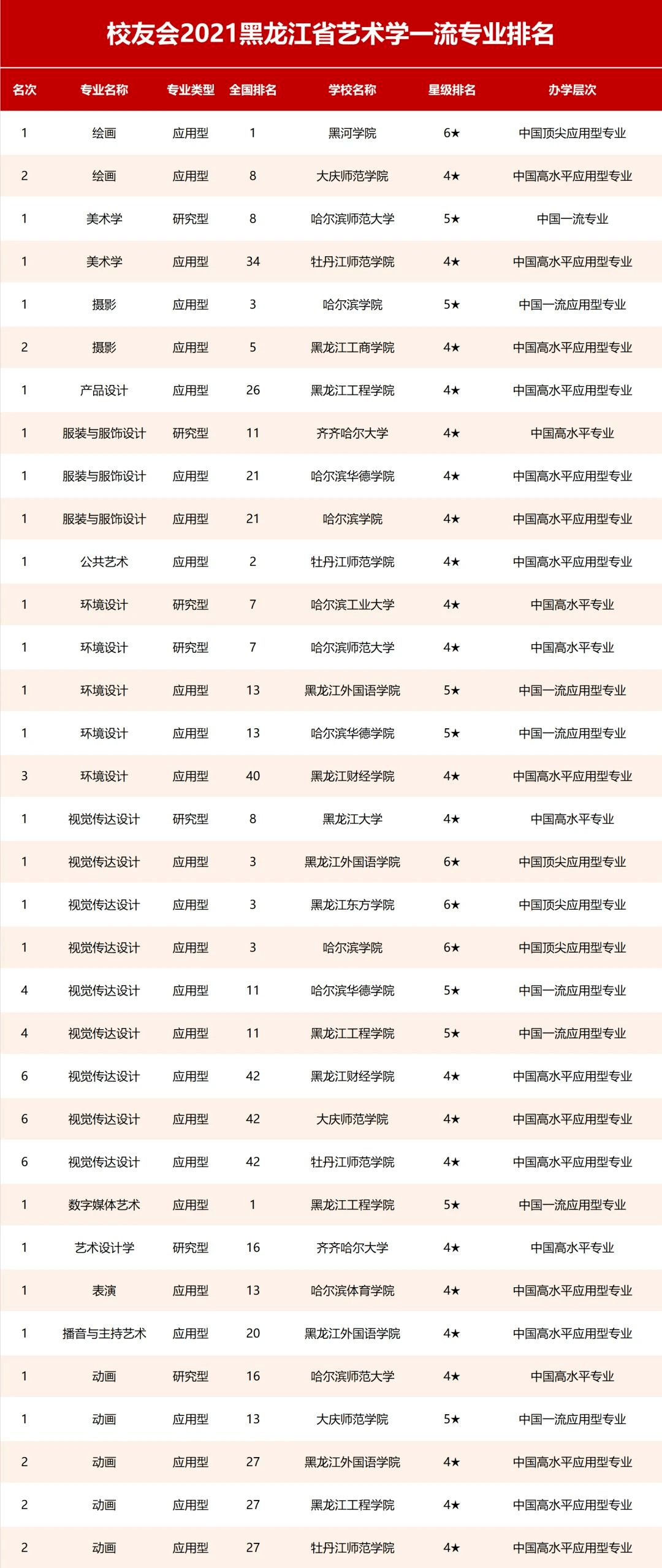 专业排名网_专业排名(3)