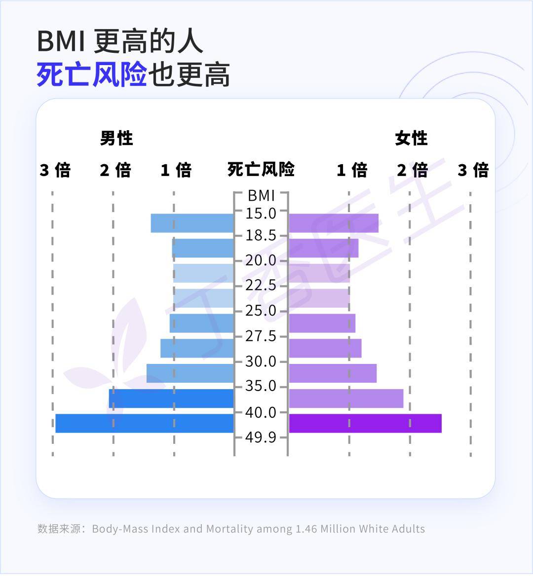 UpToDate|为了减肥切掉胃，不是偷懒，是救命