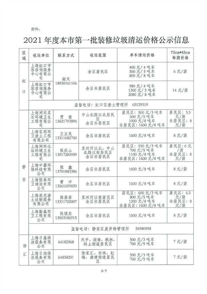 清運過程中裝修垃圾量不足一車的,可推行按量,按袋進行