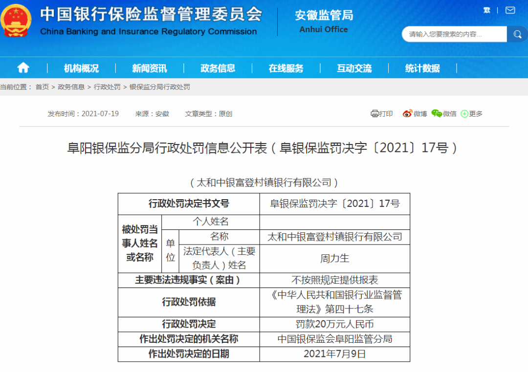 太和这家银行被罚20万元！