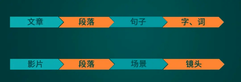 從認知語言學視角解釋為何一個鏡頭我們就能磕出cp