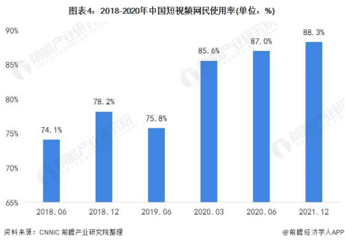 人口的视频_Unruly 数据显示大约17.9 用户贡献社交网络上82.4 的视频