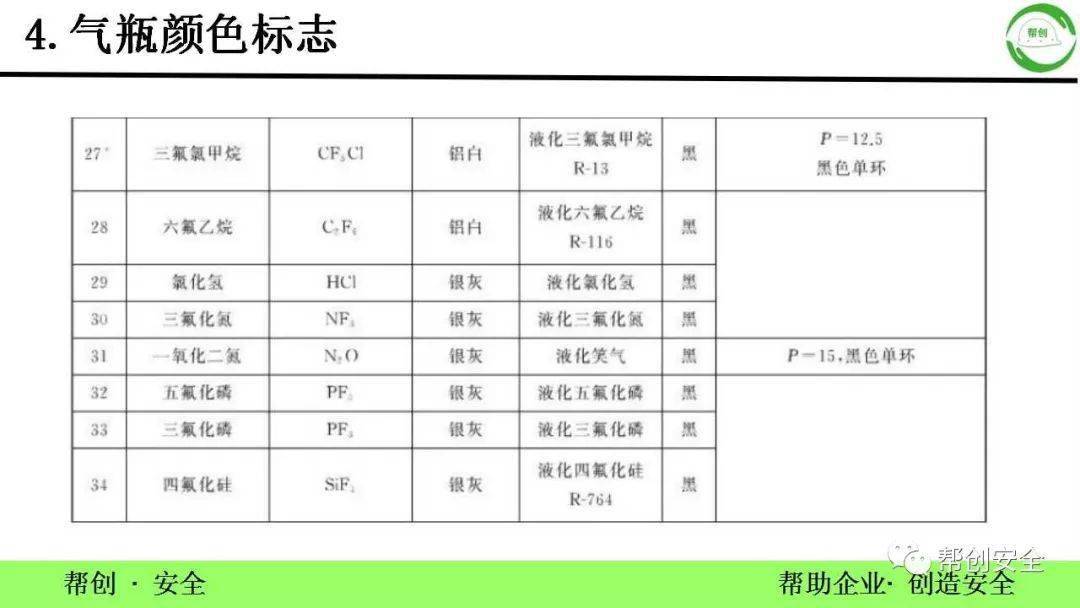 各種氣瓶的顏色及標誌,你知道嗎?_字樣