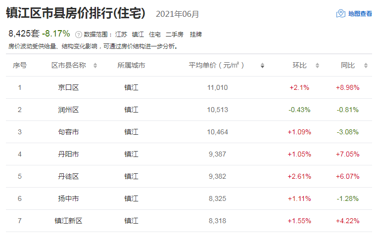 最新 江苏13市房价曝光,海安上涨...