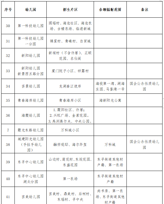 小区|今天开始网上报名！厦门最后一区公布幼儿园招生划片方案，部分多校划片……