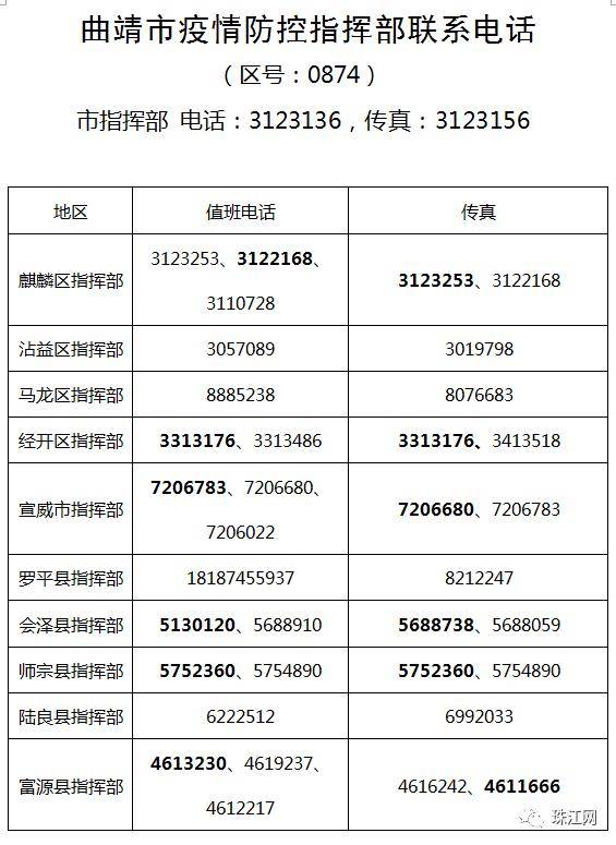 接种|疫情防控形势复杂严峻 曲靖市民要做好六项工作