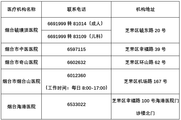 疫情|烟台10地发布紧急通告！