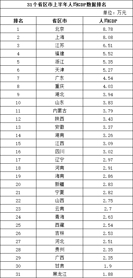 福建多少人口2021年_2021年出生人口有多少(3)