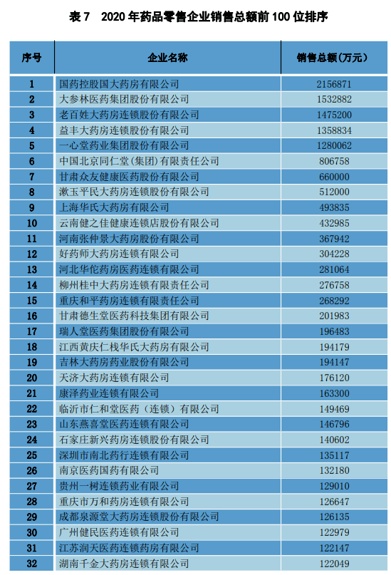 医药流通排名_湖南医药学院