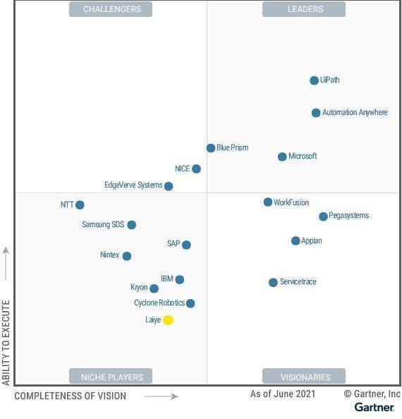 来也科技:入选Gartner《RPA 魔力象限》之后,目标是全球市场_自动化
