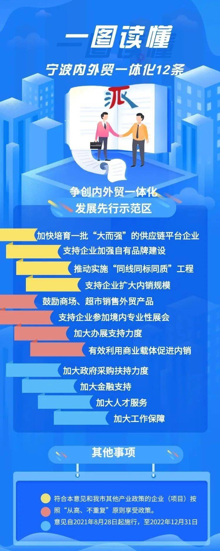 《关于鼓励外贸企业开拓国内市场促进内外贸一体化的若干意见(试行》