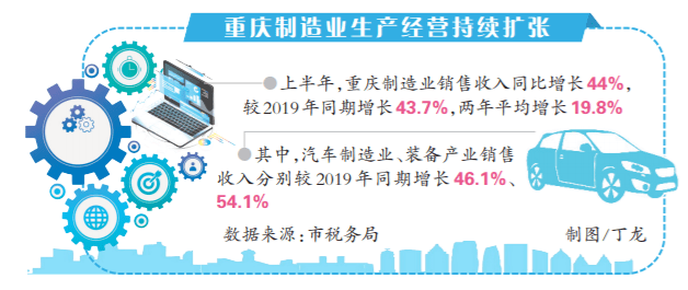 2021年重庆GDP增速_辽宁2021年前三季度GDP:紧追重庆,本溪、大连高增长