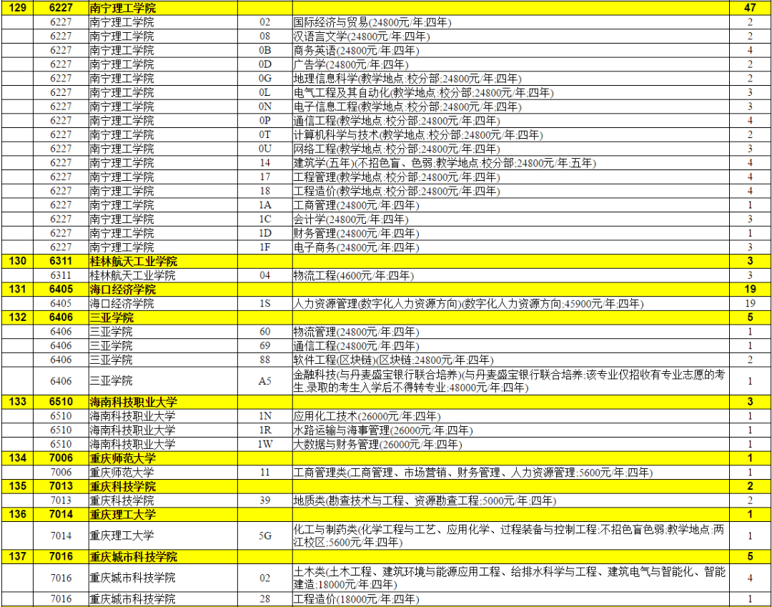 征集志愿入口2021 810846e3e35644aeaefc2d244f273e42.png