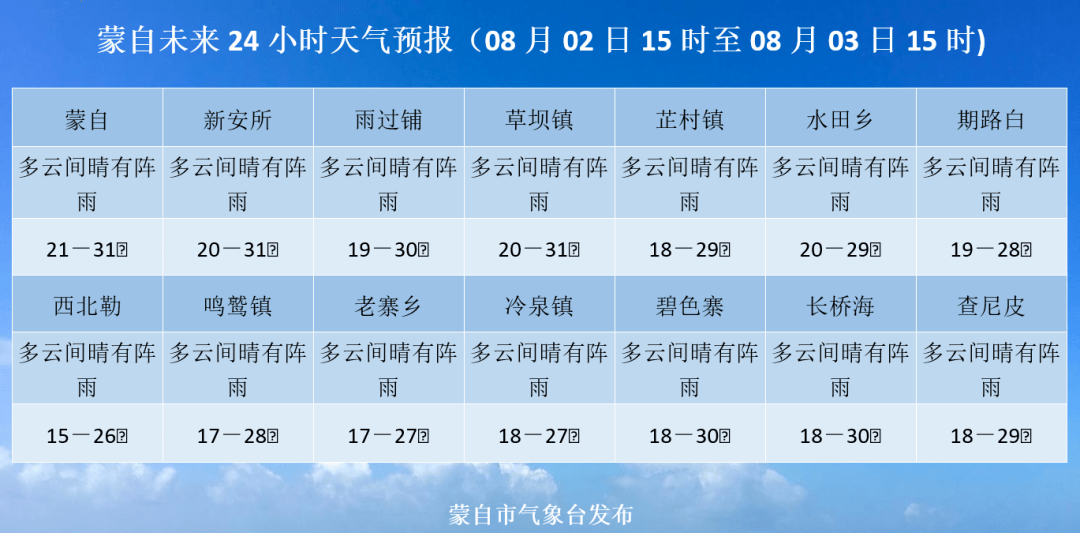 这个暑期杀手,不得不防!(附未来24小时天气预报)