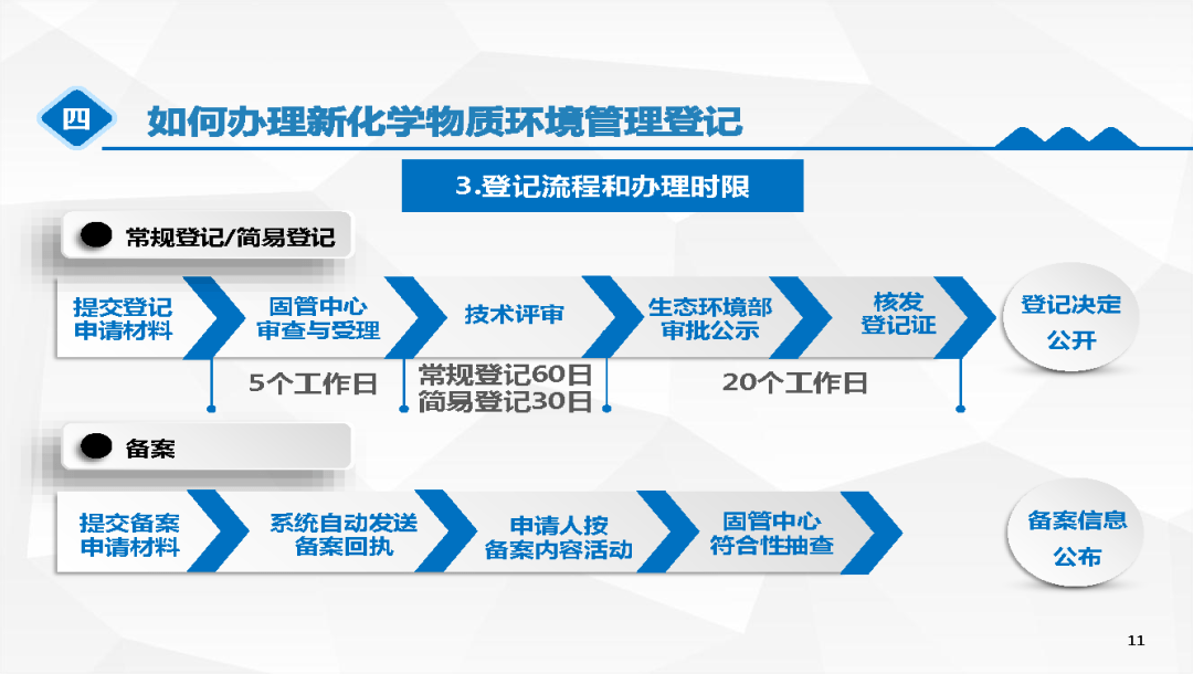 新化學物質67你瞭解多少一起來看看吧