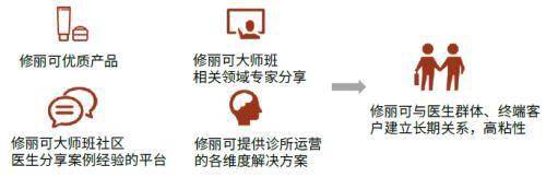 品牌|赛道研究：功效性护肤品 功效为王，国货担当