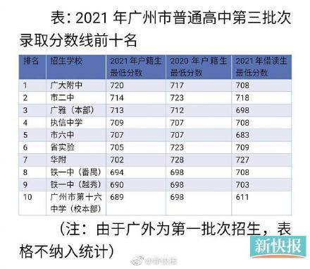 广州中考排名_广州中考成绩单图片
