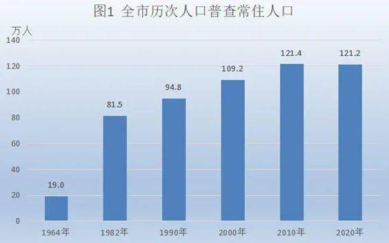 攀枝花市区人口_攀枝花煤业集团