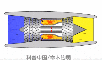 桨扇发动机发动机是一种怎样结构的发动机具有怎样的优势