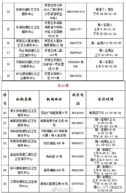 检测|215家！长沙市最新最全新冠病毒核酸检测采样点