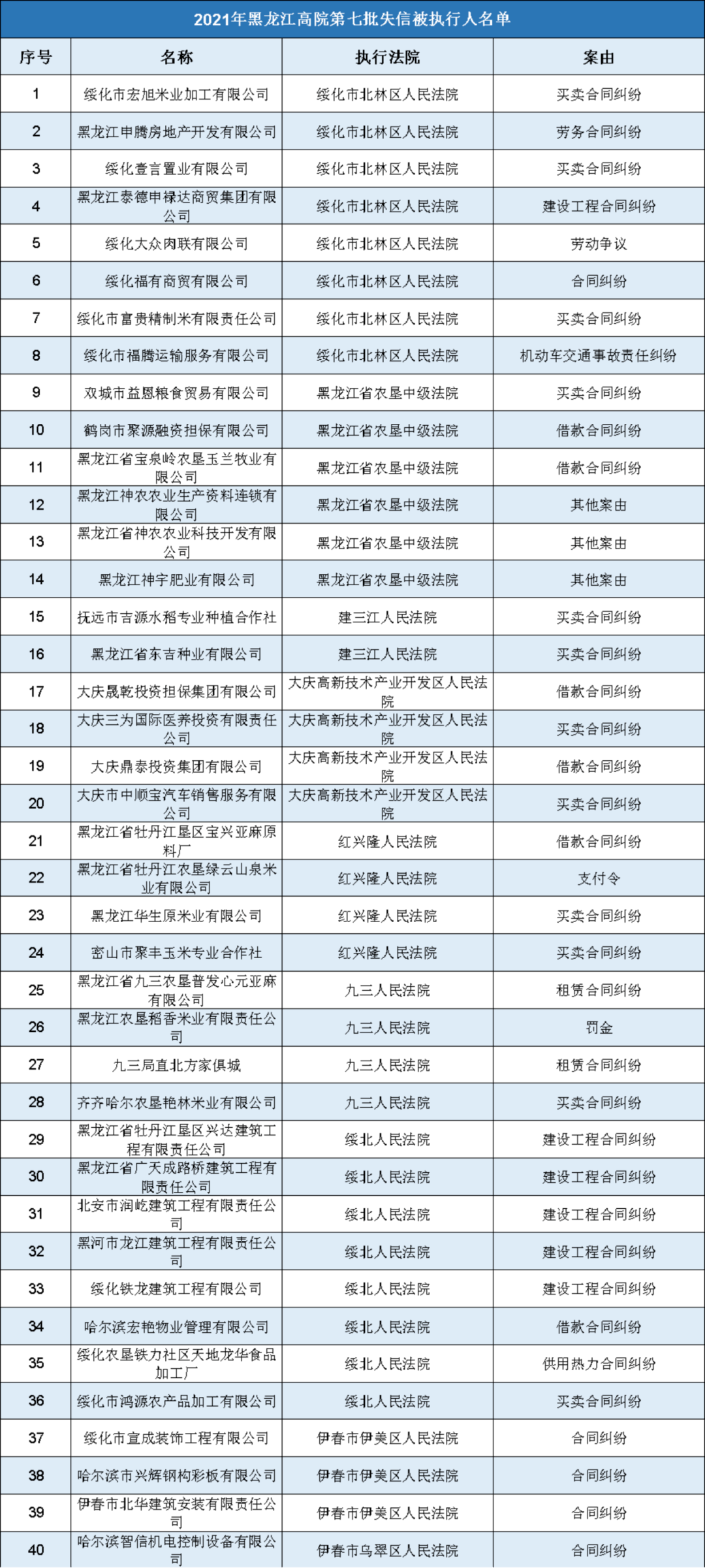 黑龙江多少人口2021_用 真金白银 补贴生育 可行性有多少(3)