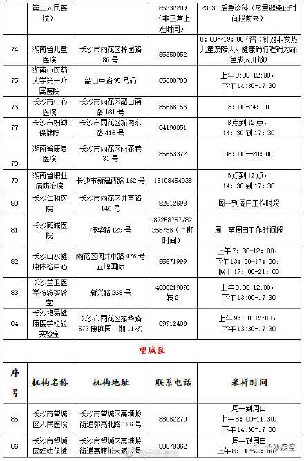 检测|215家！长沙市最新最全新冠病毒核酸检测采样点