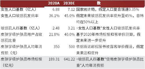 品牌|赛道研究：功效性护肤品 功效为王，国货担当