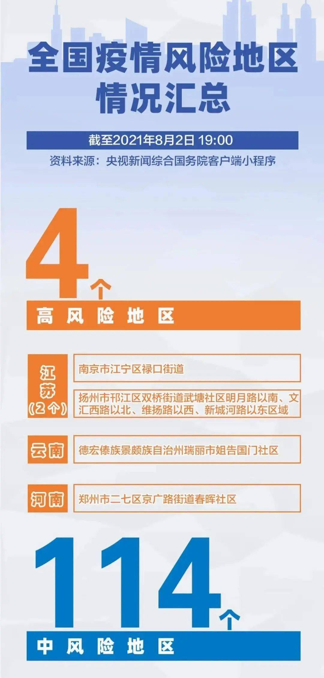 南京疫情有多严重大庆市疾控风险提示南京疫情关联5省8地
