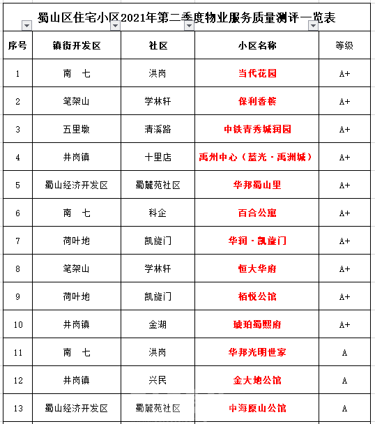 小区物业排名_小区物业图片