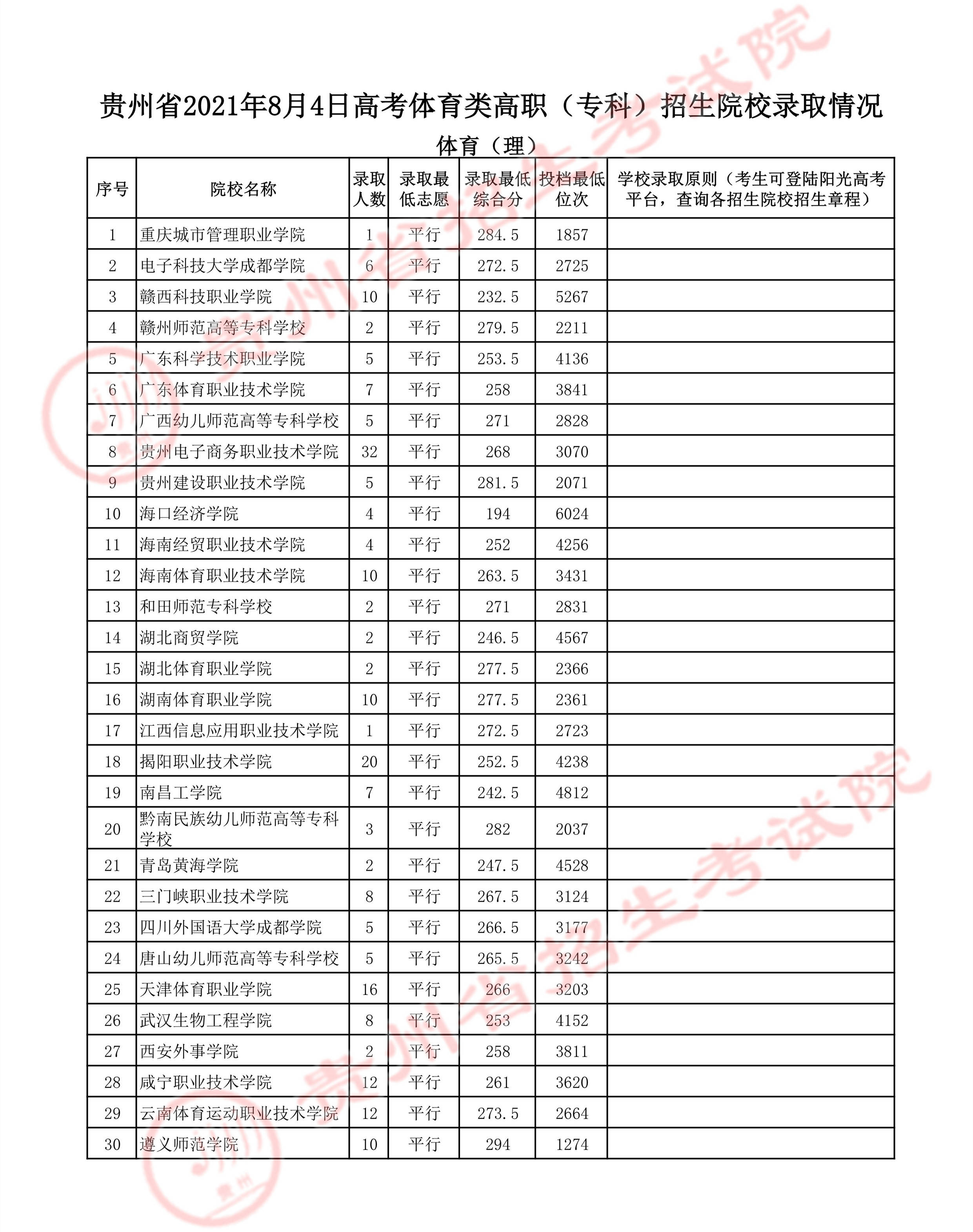 什么是高职专科特殊类型院校 e81bd7d958eb4689afb4b2ae6ade0274.jpeg