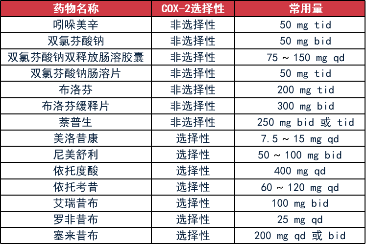 痛风药排名图片