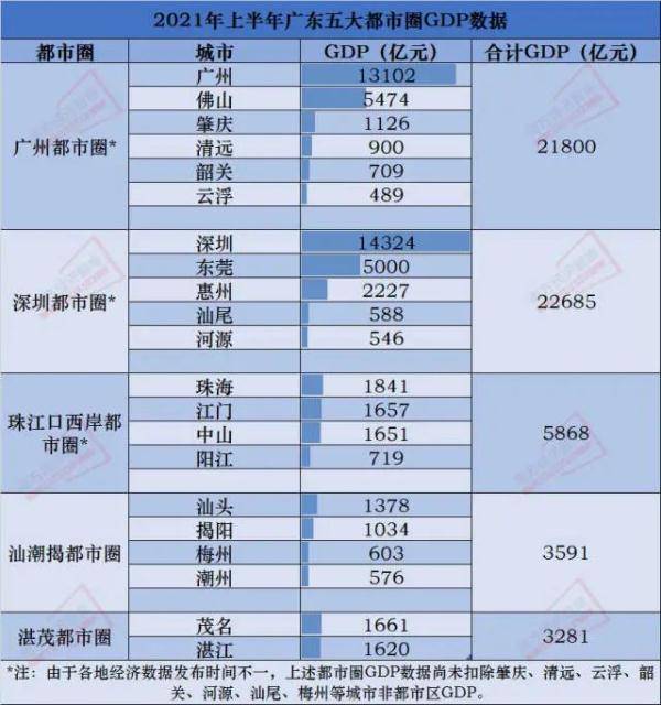 佛山gdp上半年_现在是在佛山买房的好时机吗