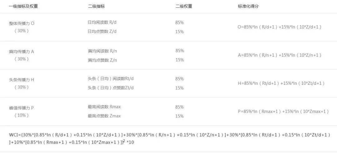 微信公众号文章排行_甘南州政务微信公众号影响力排行榜7月榜单揭晓!