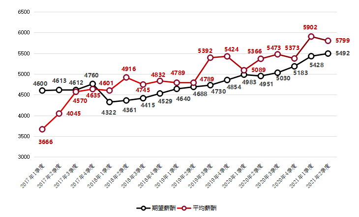 桂林和南宁gdp对比_2016年广西各市GDP排名 南宁总量第一