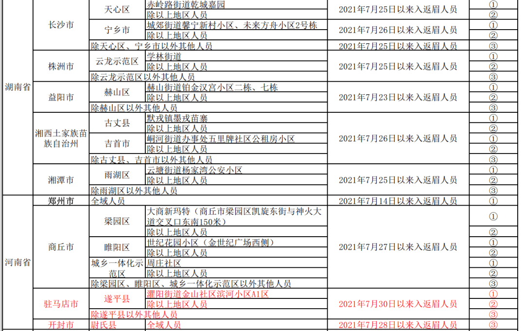 重点人口管理_中欧 防疫 眉山市新冠肺炎疫情防控重点人员分类管理措施一览