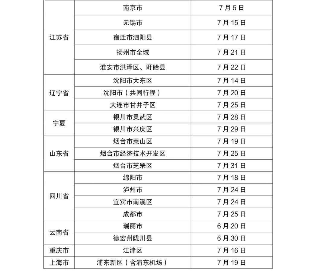 人员|吉林省多地发布重要通告！
