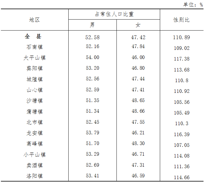 兴业人口_兴业县第七次全国人口普查主要数据公报(2)