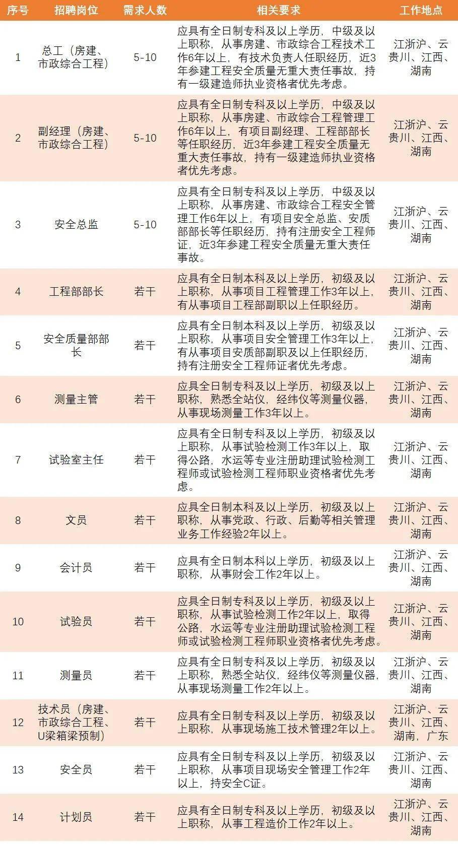 施工图招聘_最新施工图设计招聘信息(2)