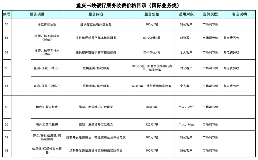 重庆三峡银行服务收费价格目录