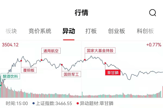 军工指数今日涨跌 8204a66671b940aab1944655a25fcb04.png