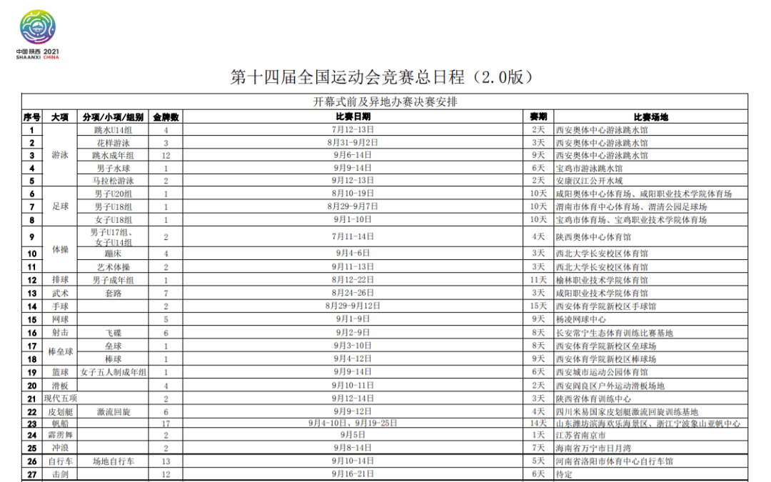 来源:陕西日报 十四运会组委会大家还在关注74王勇为省体育局系统