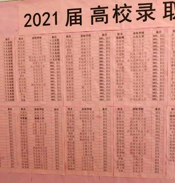 名单公布桂平浔州高有多名学生被北京大学等名校录取有你认识的吗
