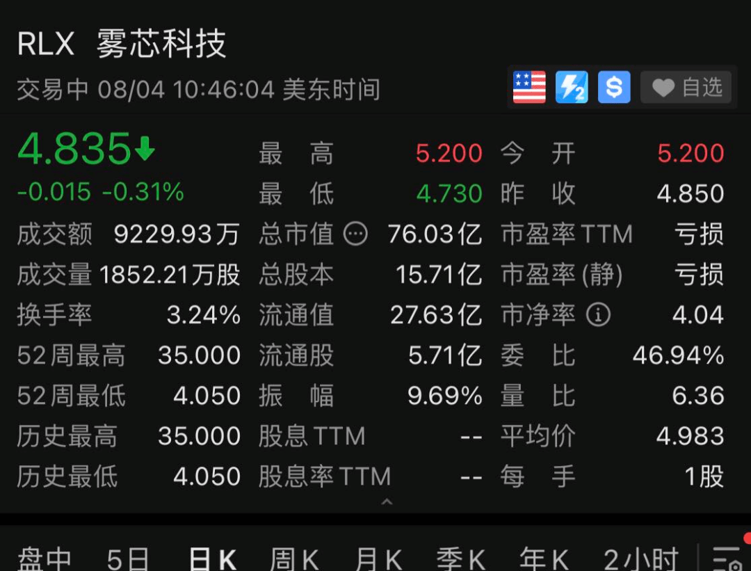 巨头|又见风吹草动！烟酒药集体懵了？500亿巨头直线跳水！郑州已感染101例，1人被立案侦查！张文宏最新研判...