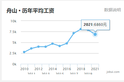 丽水市gdp排名2021_浙江2021上半年各地市GDP和人均GDP出炉,舟山人均GDP领跑全省