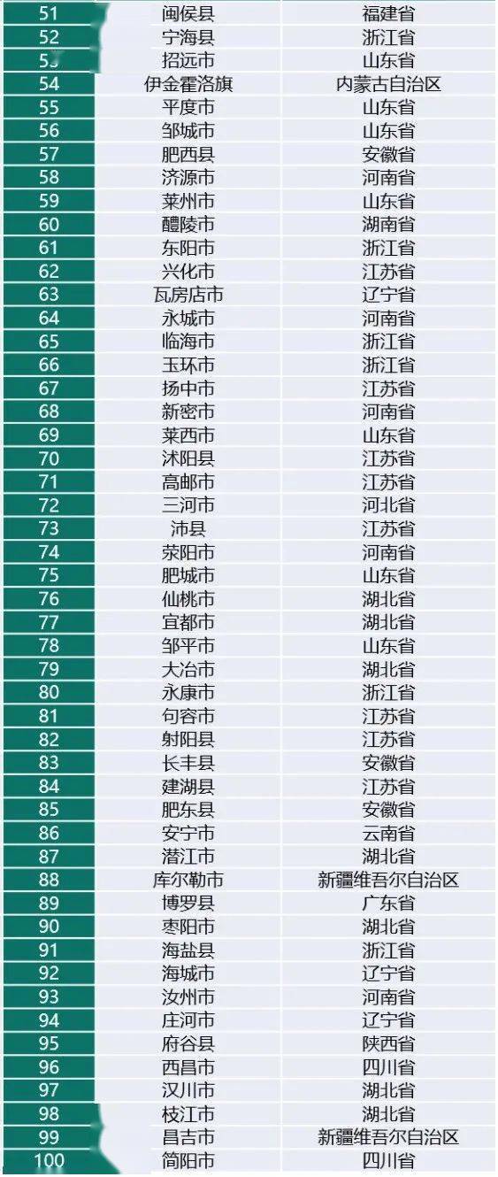 徐州各县gdp2021_2021年,各省市最新GDP排行榜