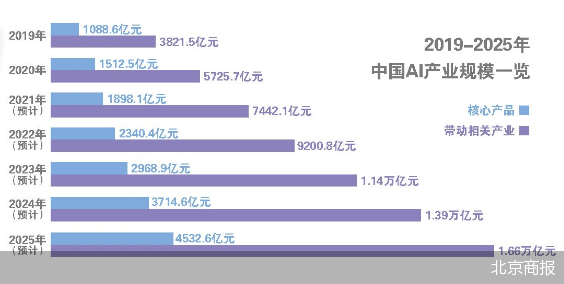 深度|《AI应用场景报告》出炉，五大维度9000字长文，深度拆解人工智能是与非