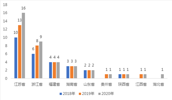 江苏gdp过千亿县_38个GDP千亿县房价 25县过万,这5县已超2万